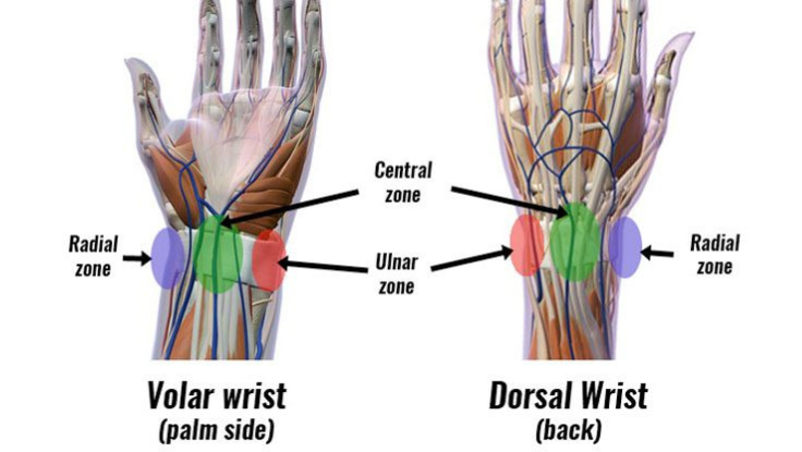 WRIST ISSUES